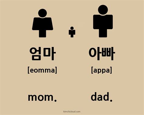 eomma korean|eomma korean meaning.